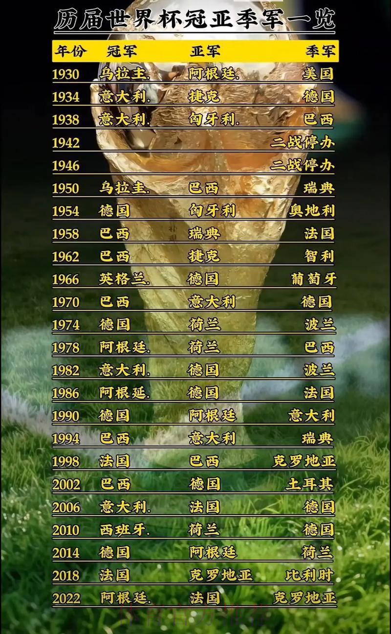 世界杯官方竞猜平台：历届冠军盘点与夺冠预测