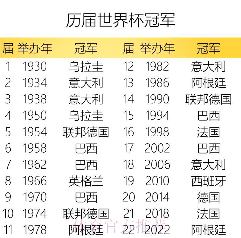 世界杯官方竞猜平台：历届冠军盘点与夺冠预测