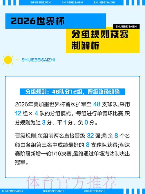 2026年世界杯赛事比分预测与权威解析 2026年世界杯赛事比分预测与权威解析