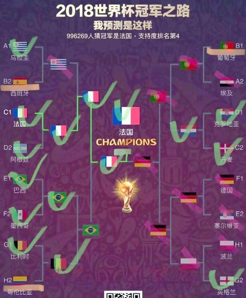 2026世界杯深度解析:群雄逐鹿谁将问鼎? 2026世界杯深度解析:群雄逐鹿谁将问鼎?