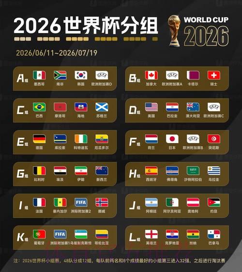 2026世界杯官方全站权威预测