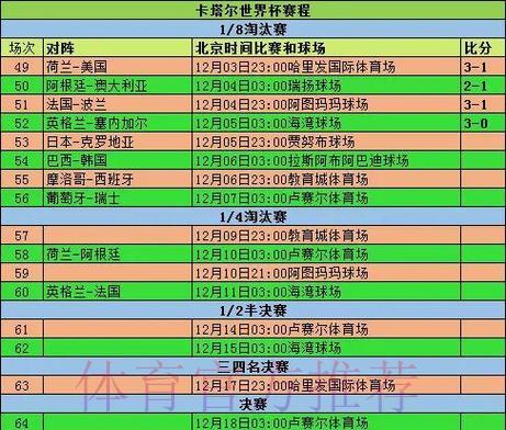 世界杯预选赛:小组赛与单场淘汰赛有何不同? 世界杯预选赛:小组赛与单场淘汰赛有何不同?