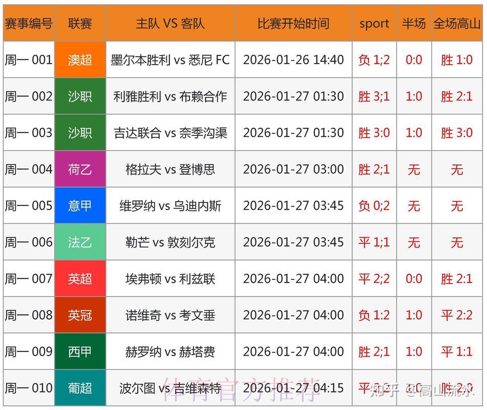 世界杯竞猜指南:教你如何精准预测赢家 世界杯竞猜指南:教你如何精准预测赢家
