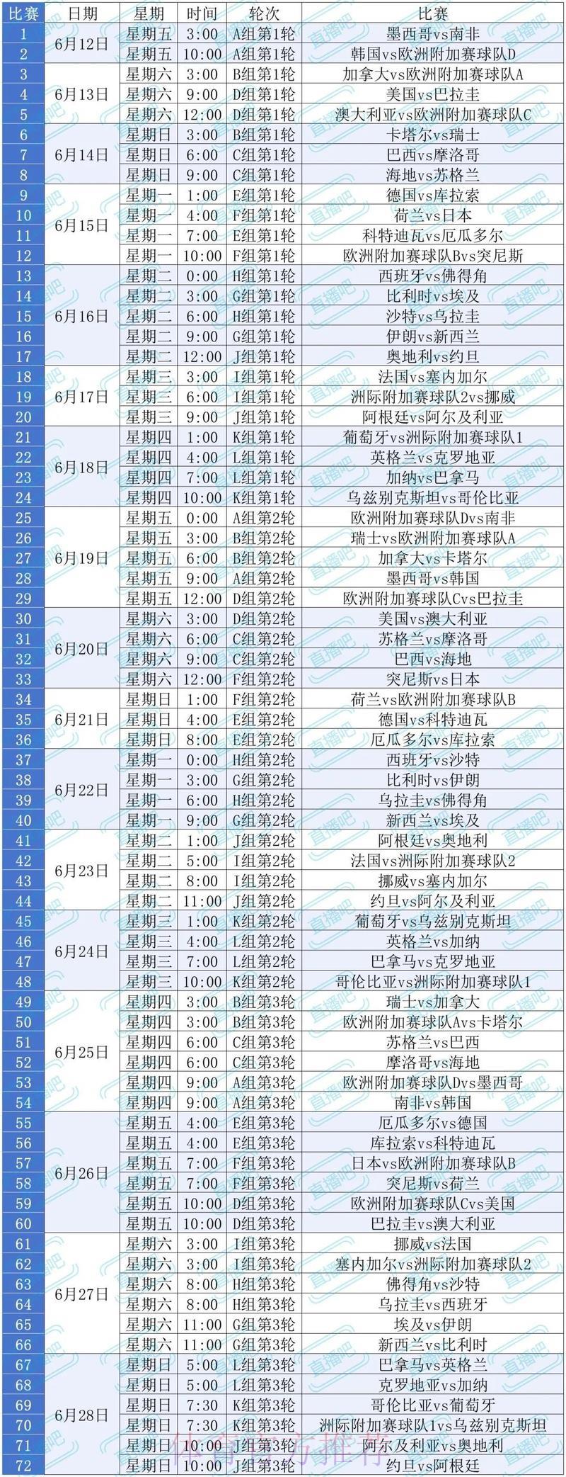 2026美加墨世界杯直播观赛完全指南 2026美加墨世界杯直播观赛完全指南