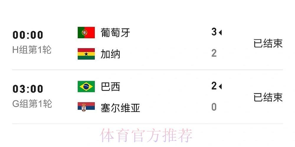 世界杯赛事比分官方安全访问入口 世界杯赛事比分官方安全访问入口