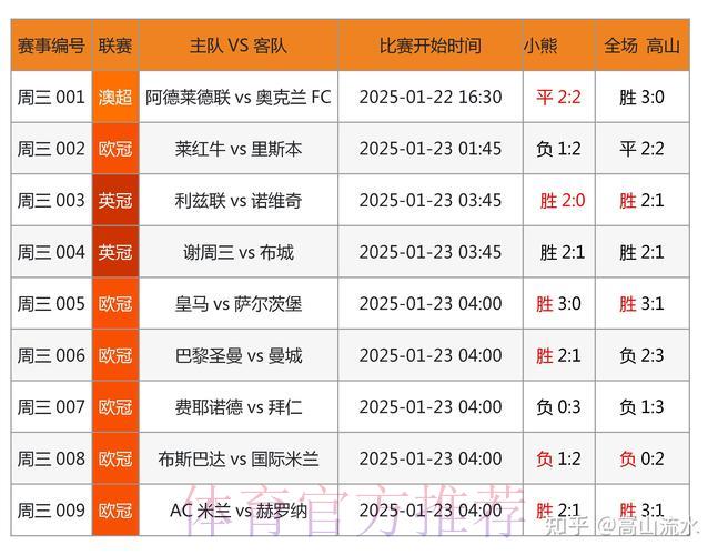 世界杯竞猜新玩法：大数据分析技术的深度应用