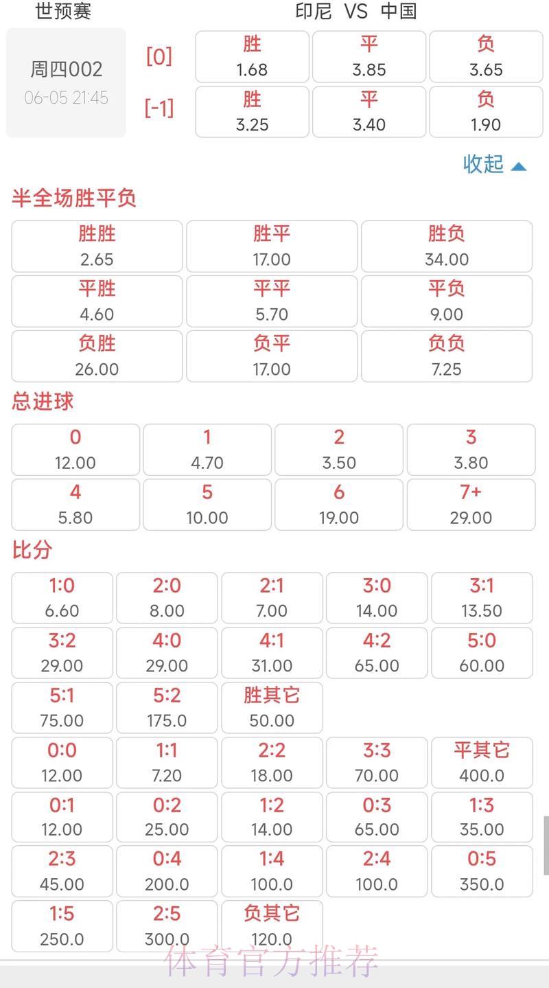 世界杯赔率深度解析与竞猜策略指南